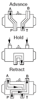 Functional Flow Schematic